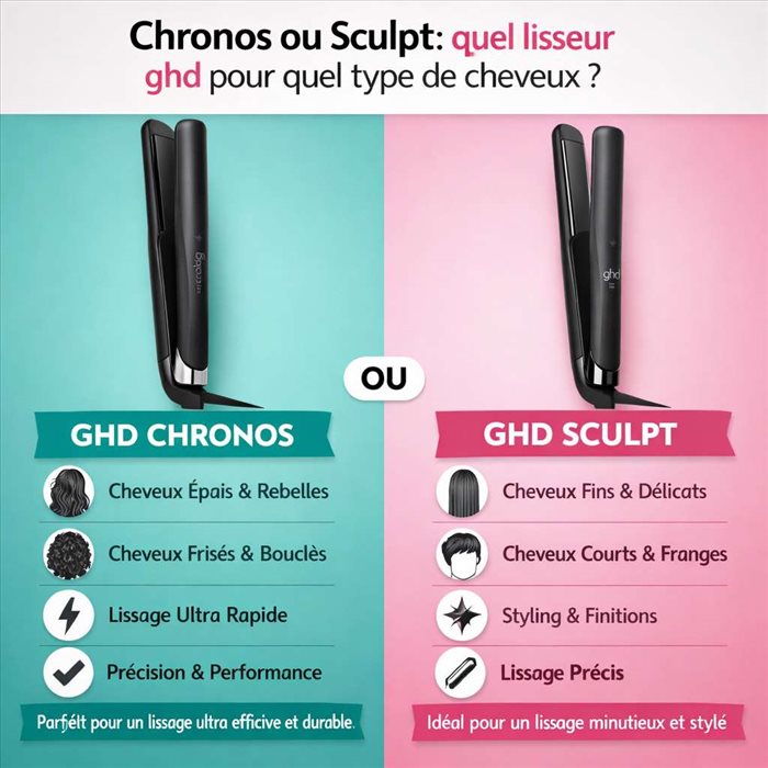 Chronos ou Sculpt : quel lisseur ghd pour quel type de cheveux ?